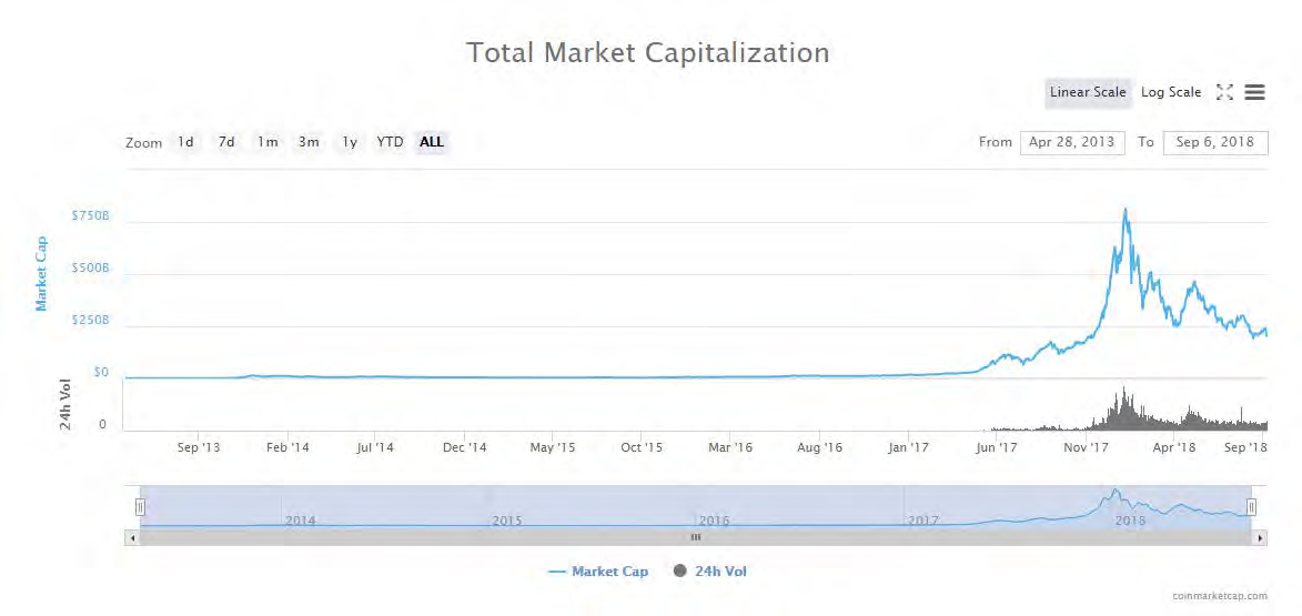 Market graph